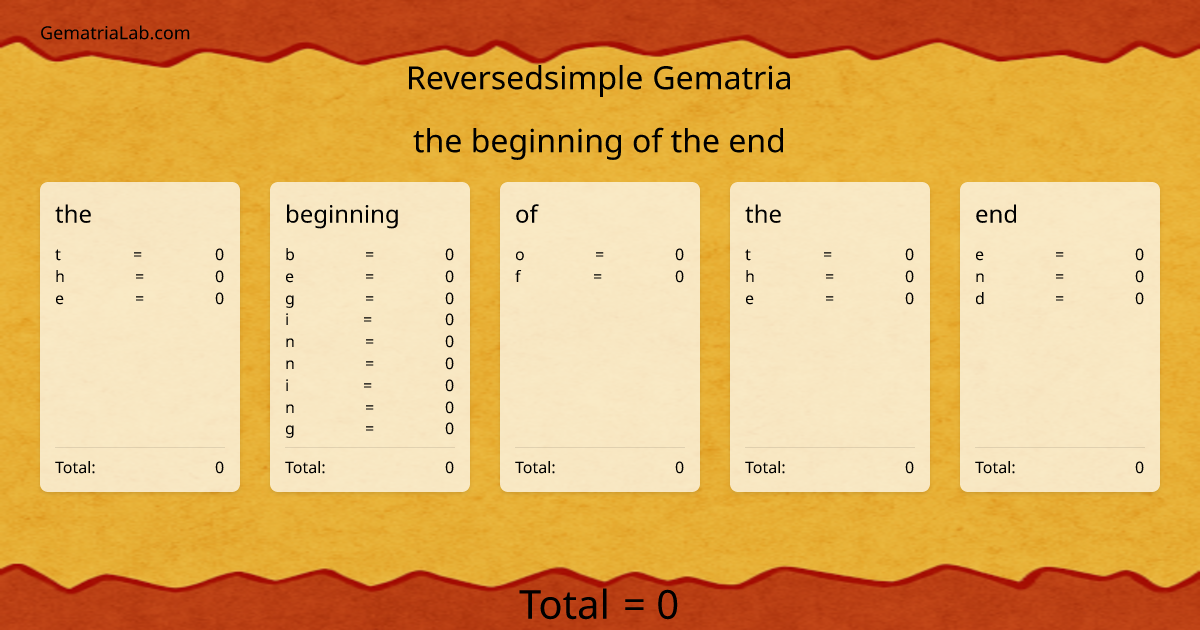 the beginning of the end in reversedsimple Gematria